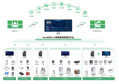 加速零碳园区建设 全面推进虚拟电厂与源网荷储一体化技术应用在人工智能行业系统集成中的融合创新