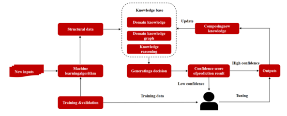 微美全息开发基于人机协作混合增强智能系统，引领深度人机融合新篇章