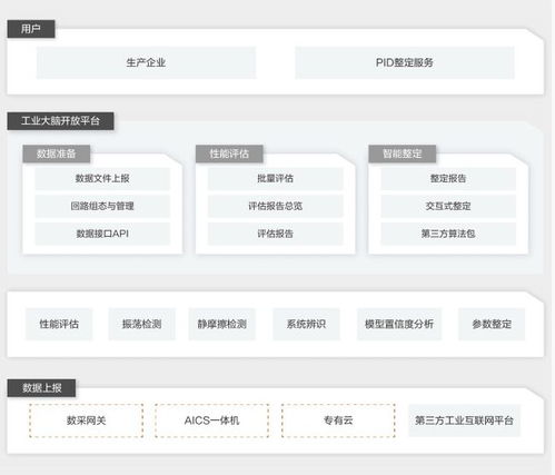 人工智能技术在工业控制系统性能优化中的应用及系统集成服务