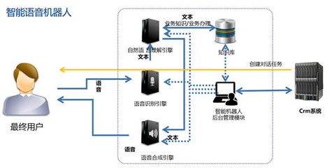 全媒体智能客服加持 政务服务从“能办”向“好办”转变——人工智能行业应用系统集成服务深度解析
