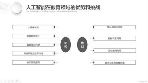 人工智能在教育行业的系统化应用与集成服务