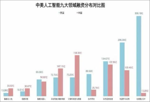 人工智能技术新一轮爆发 2020行业前景、规模与应用领域深度分析