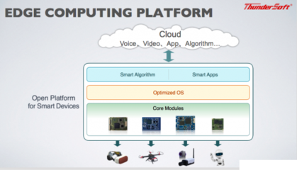 边缘智能崛起 下一代计算模式将如何重塑行业应用