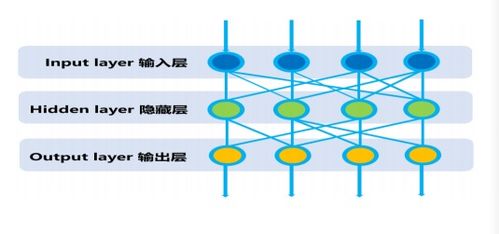 垃圾发电行业目前唯一应用的人工智能系统